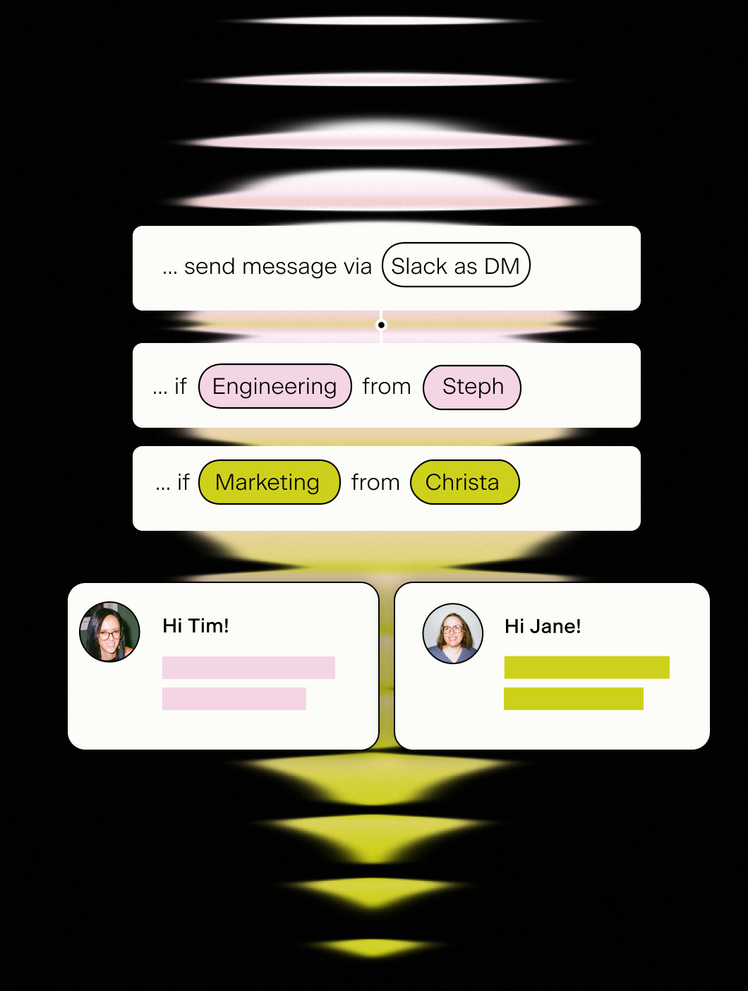 Personalize who the message is sent from