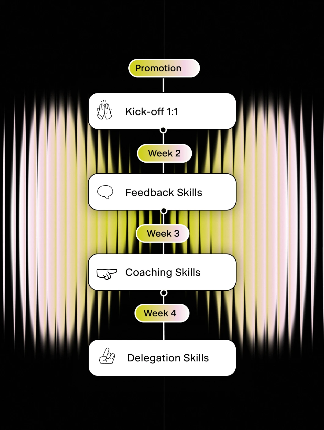 Design multi-week new manager journey